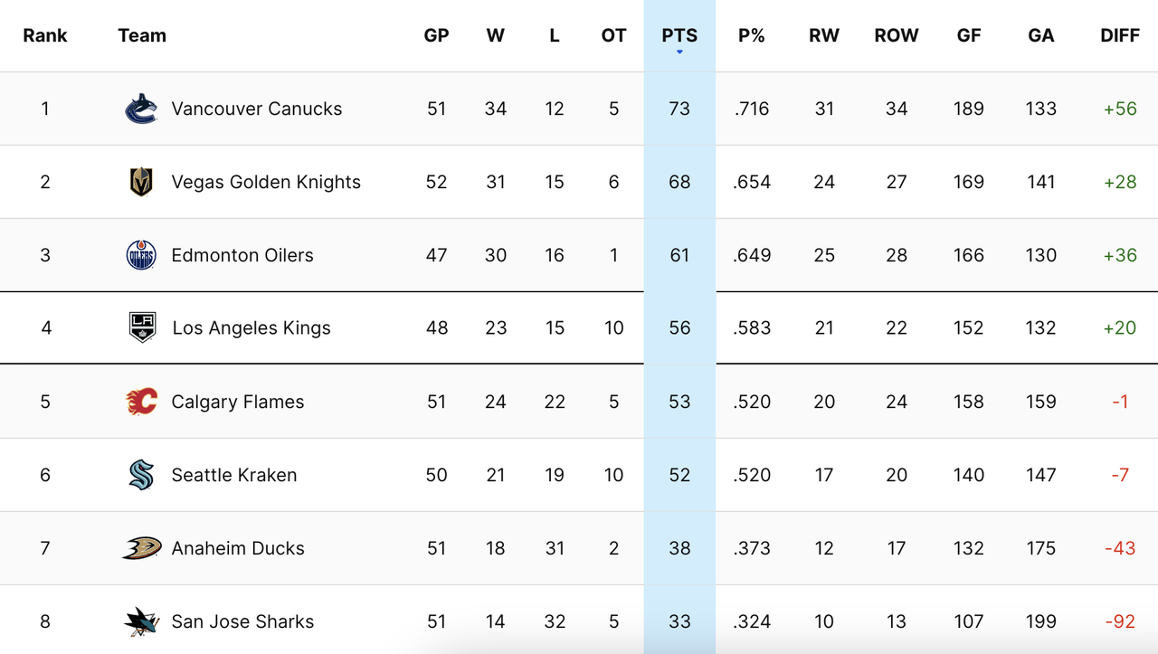***Edmonton Oilers vs. LA Kings GDT 2/10/24 >>700pm