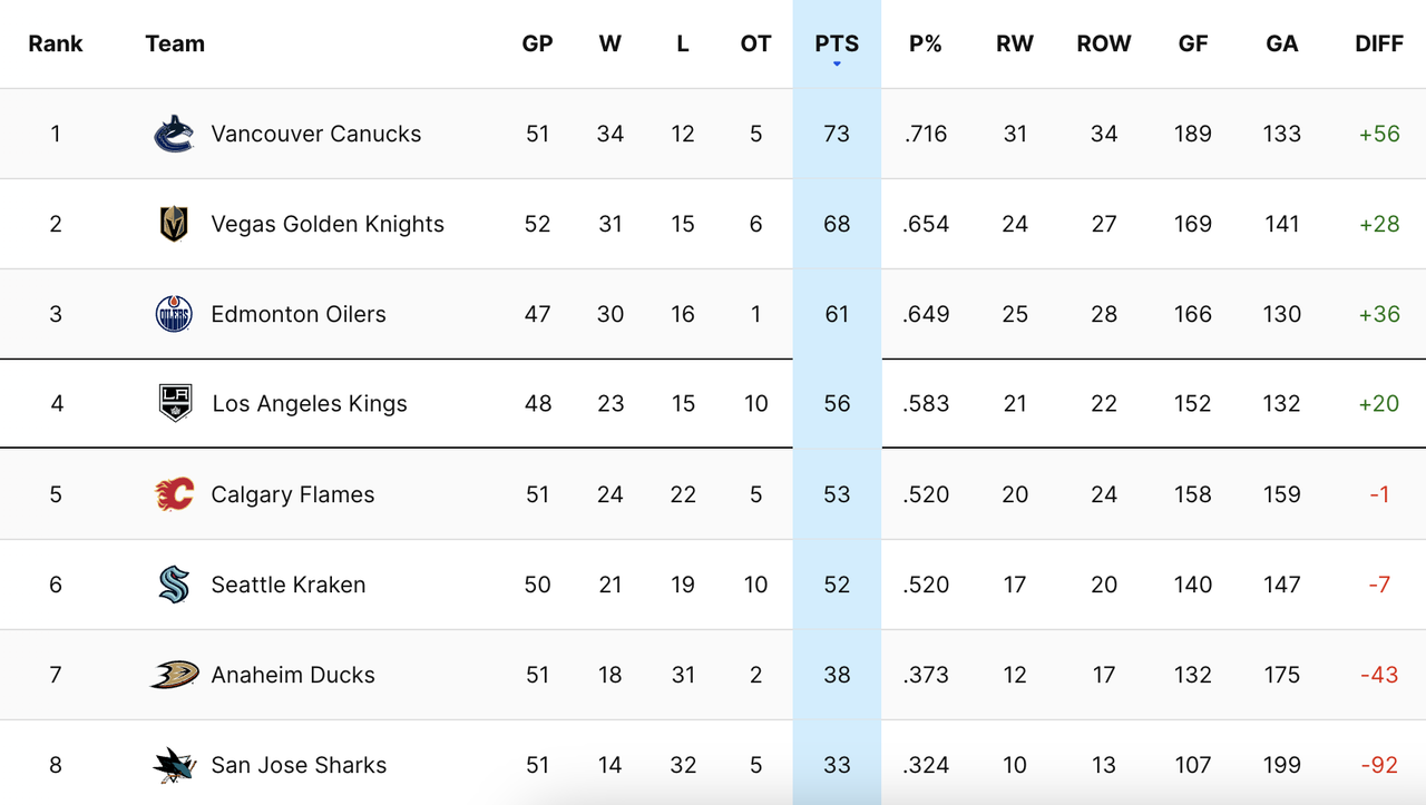 2024-G49-Standings.png