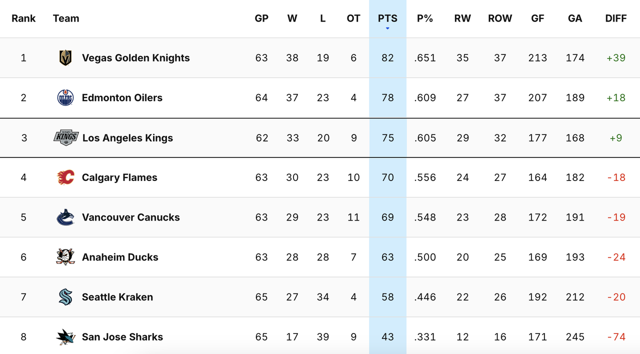 2025-Game-64-Standings.png