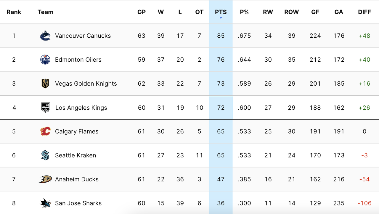 2024-G61-Standings.png