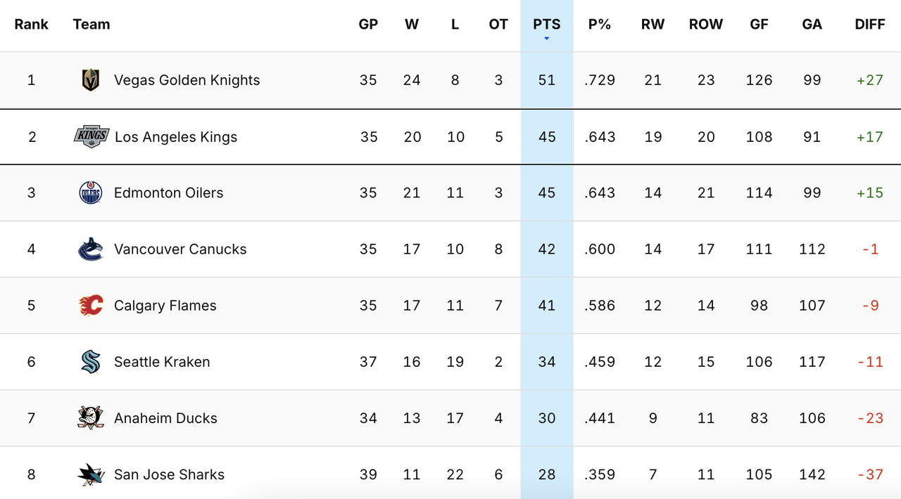 2024-G36-Standings.png