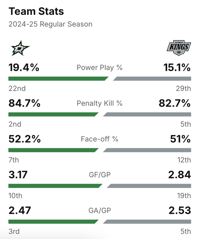 2025-G53-Stats.png