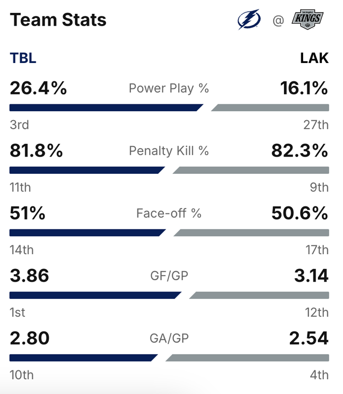 2025-G38-Stats.png