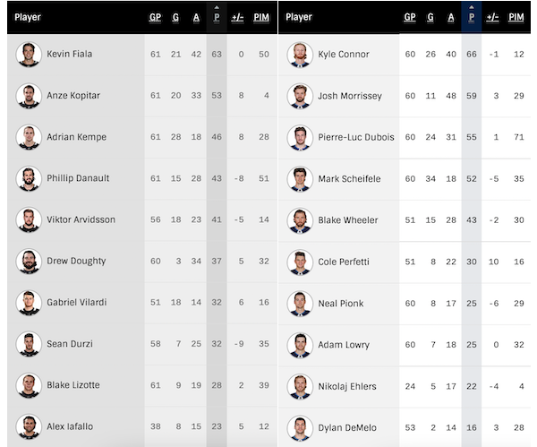 2023-G62-Jets-Away-Player-Stats.png