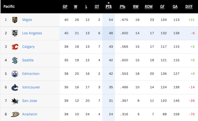 G41-Standings.png