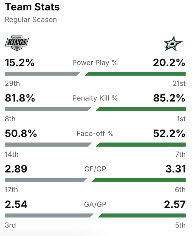 2025-G58-Stats.png