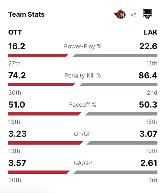 2024-G62-Team-Stats.png