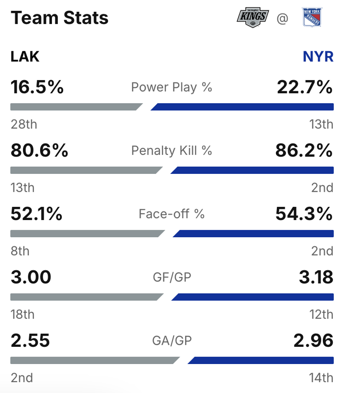 2024-G30-Stats.png