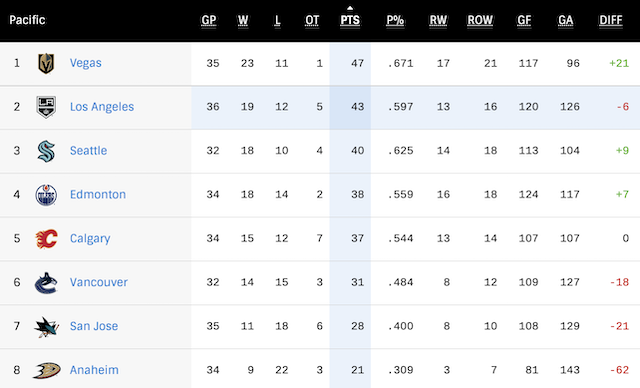 G37-Standings.png