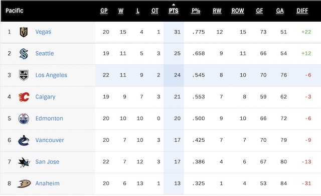 G23-Standings.jpg
