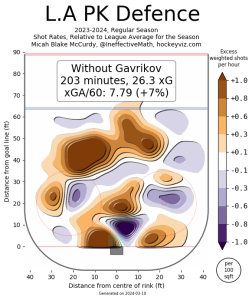 pkwogav_analytics-252x300.png
