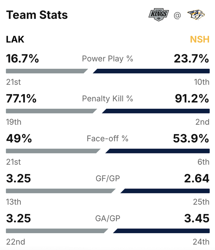 2024-G13-Stats.png