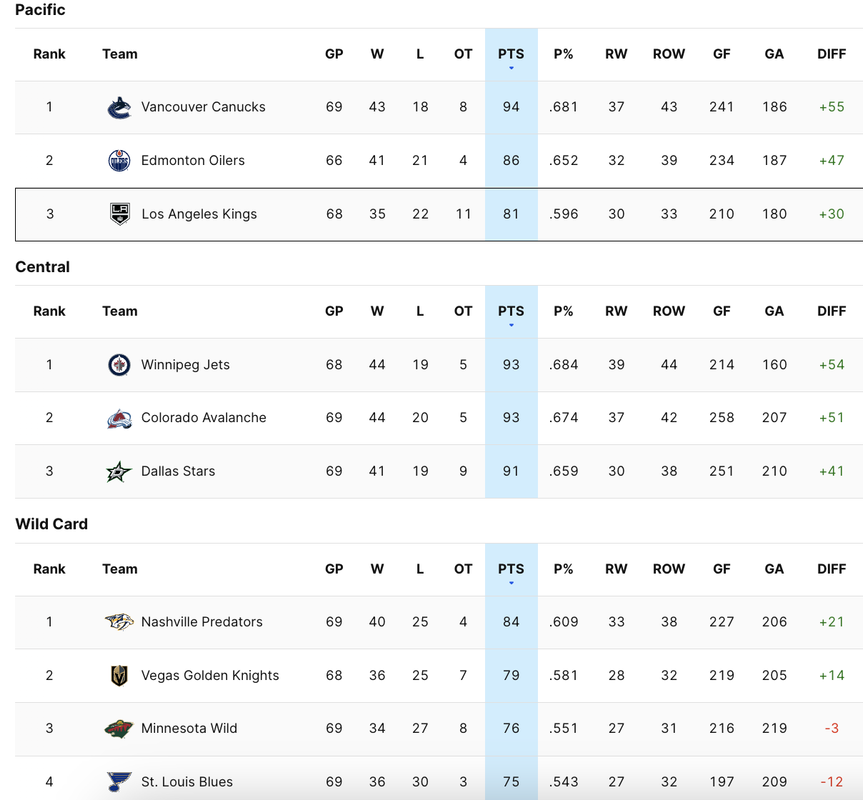 2024_G69_Standings.png