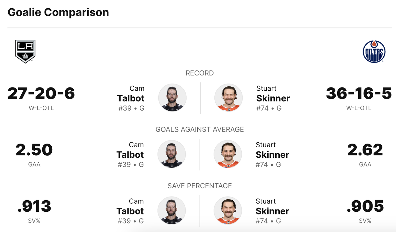 2024-R1-G1-Goalie-Comp.png