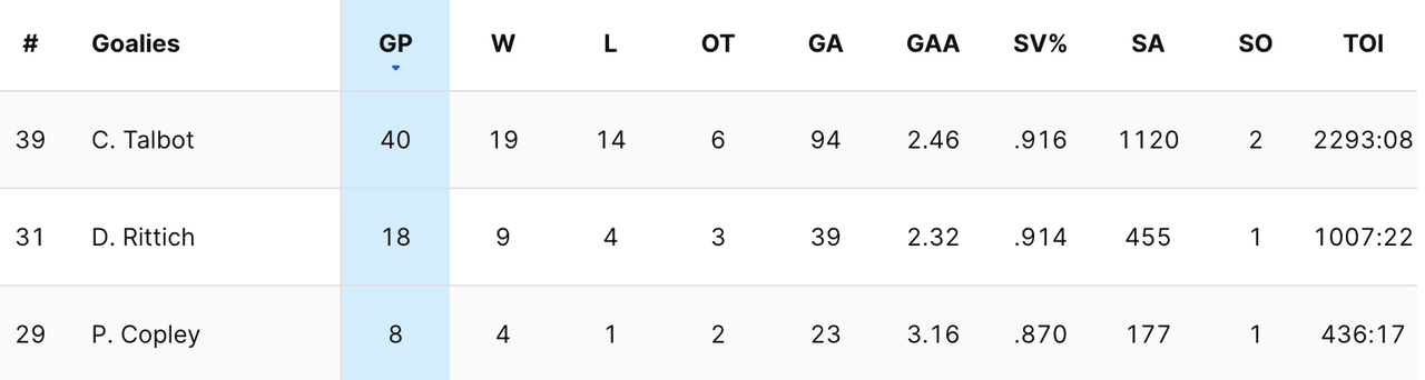 2024-G63-Kings-Goalies.png