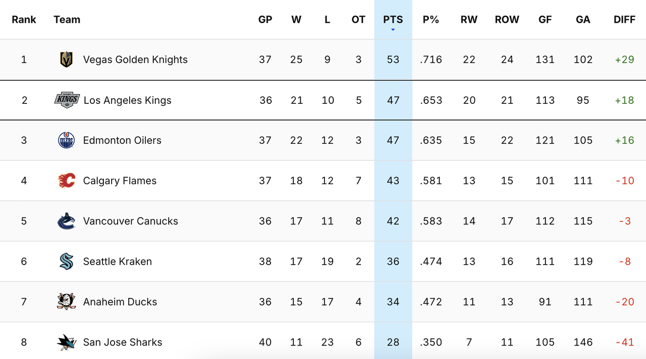 2025-G37-Sstandings.png