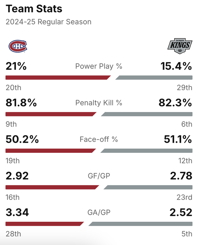 2025-G52-Stats.png