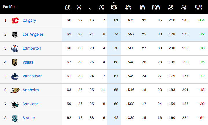 G63-Standings.png