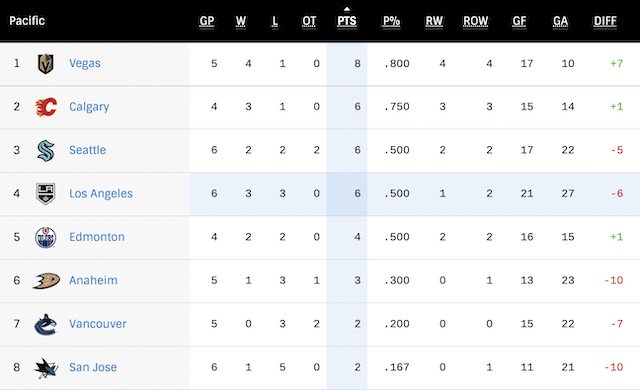 G7-Standings.jpg