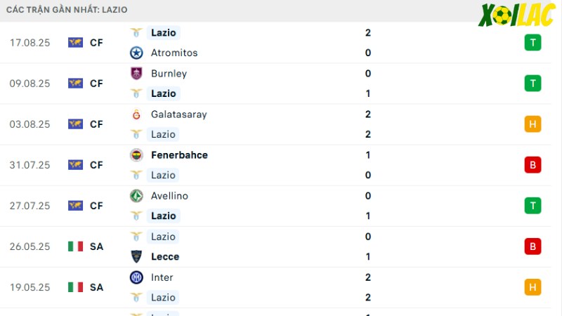 Como với Lazio