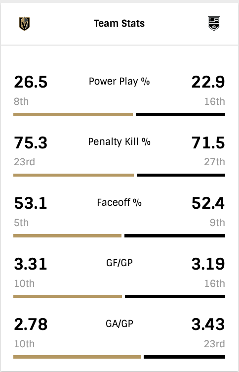 G38-Team-Stats.png