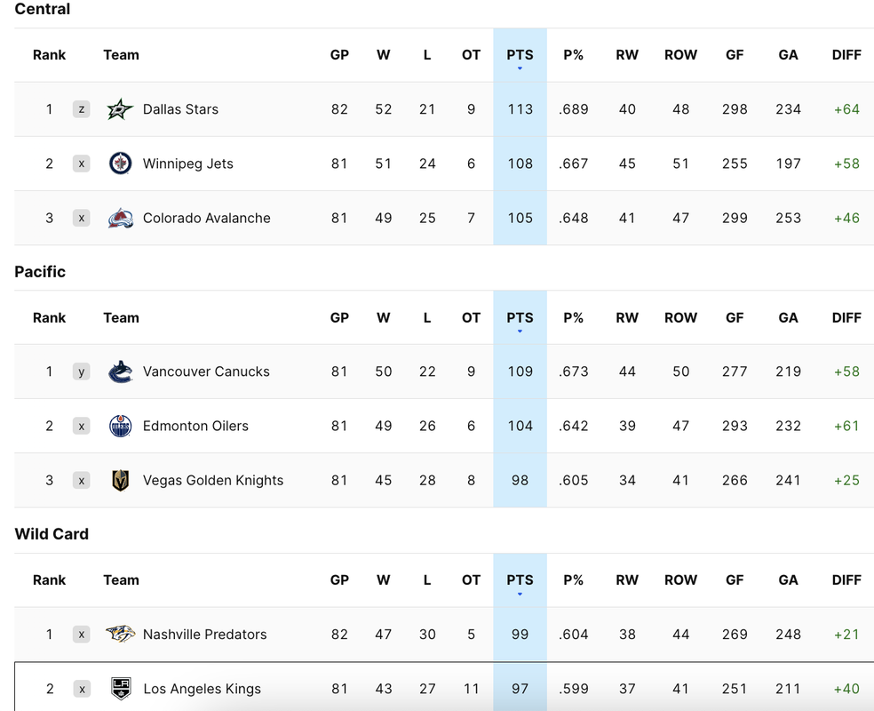 2024-G82-STANDINGS.png