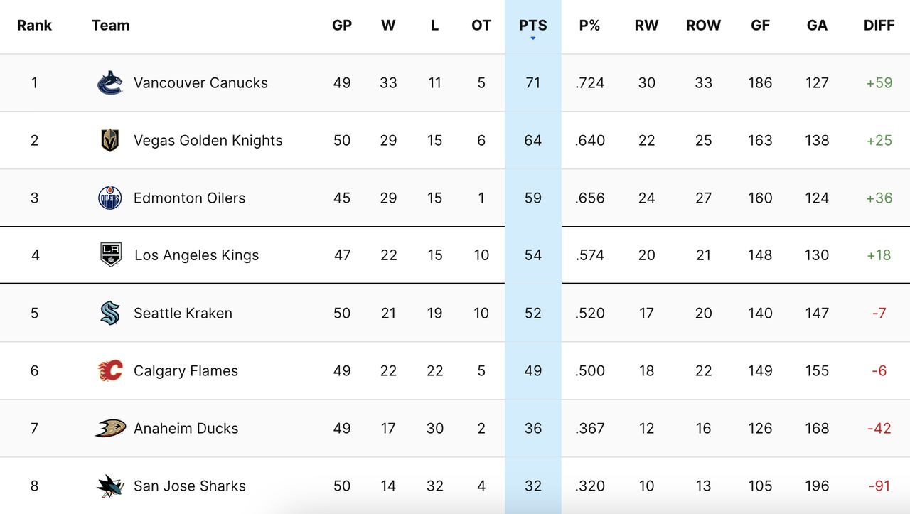 2024-G48-Standings.png