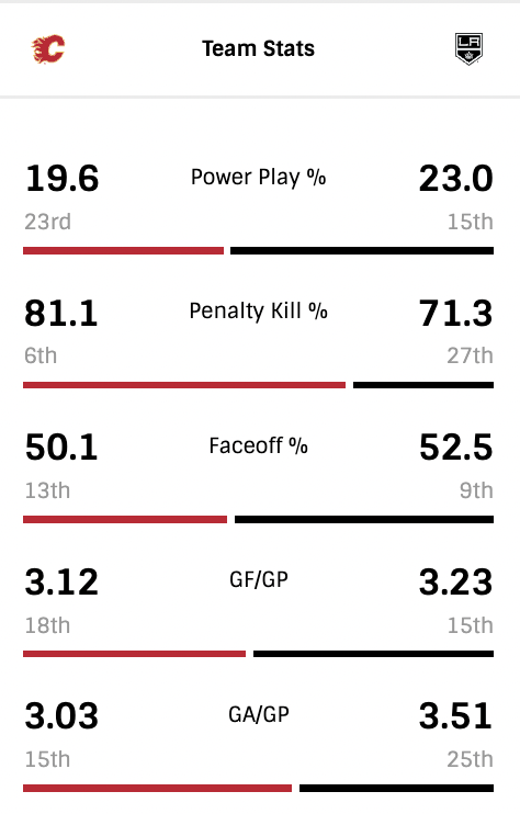 G36-Team-Stats.png