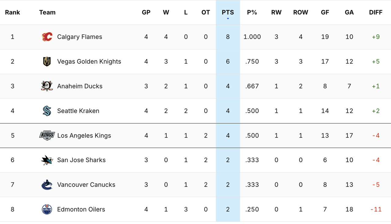 2024-G5-Standings.png