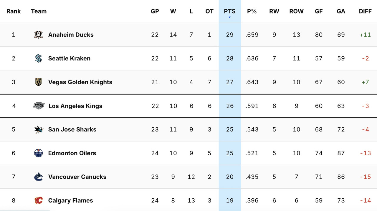 2025_G23_Standings.jpg