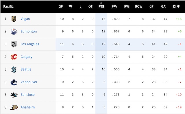 G12-Standings.jpg
