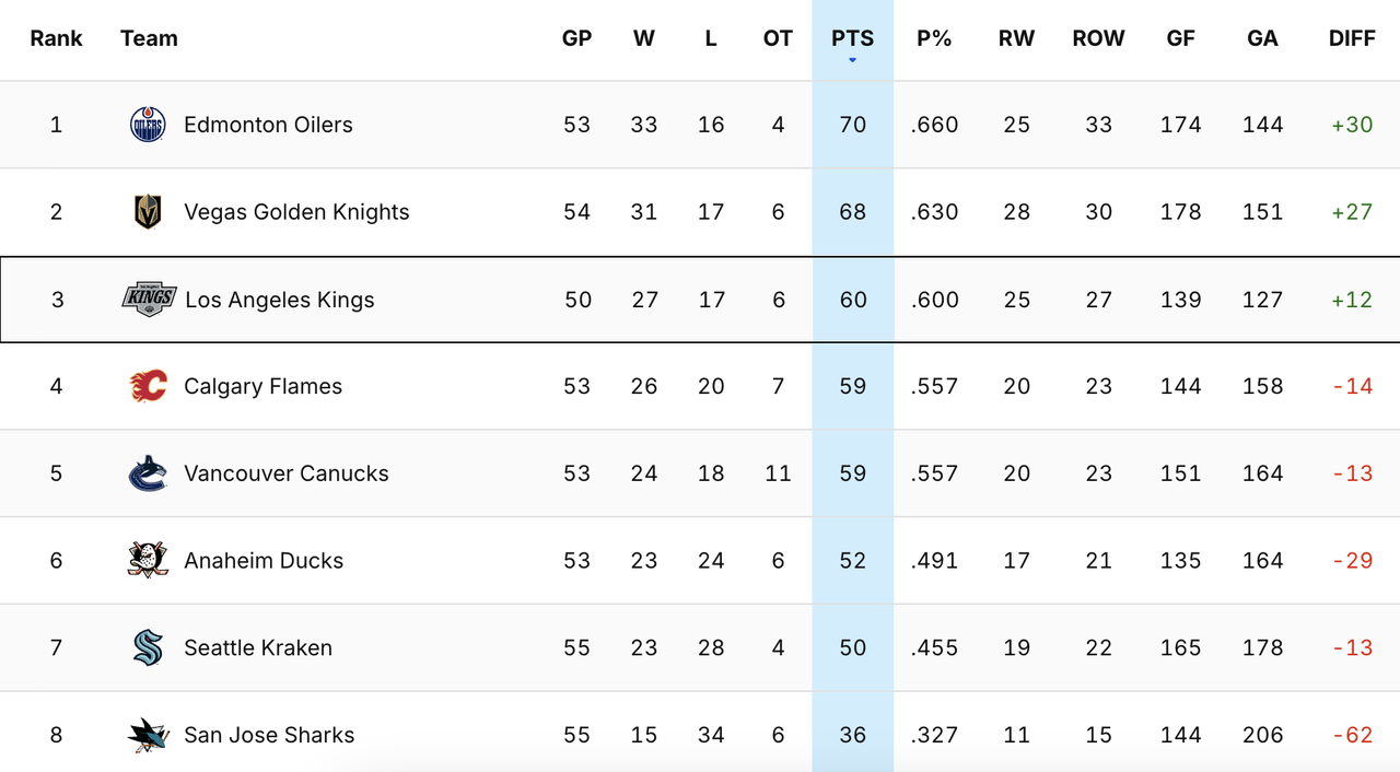 2025-G52-Standings.png