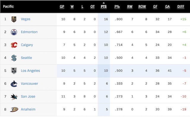 G11-Standings.jpg