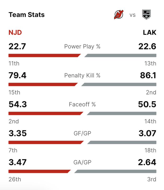 2024-G60-Team-Stats.png