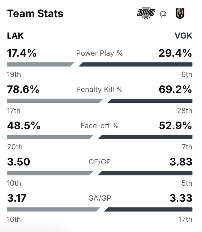 2024-G7-Stats.png