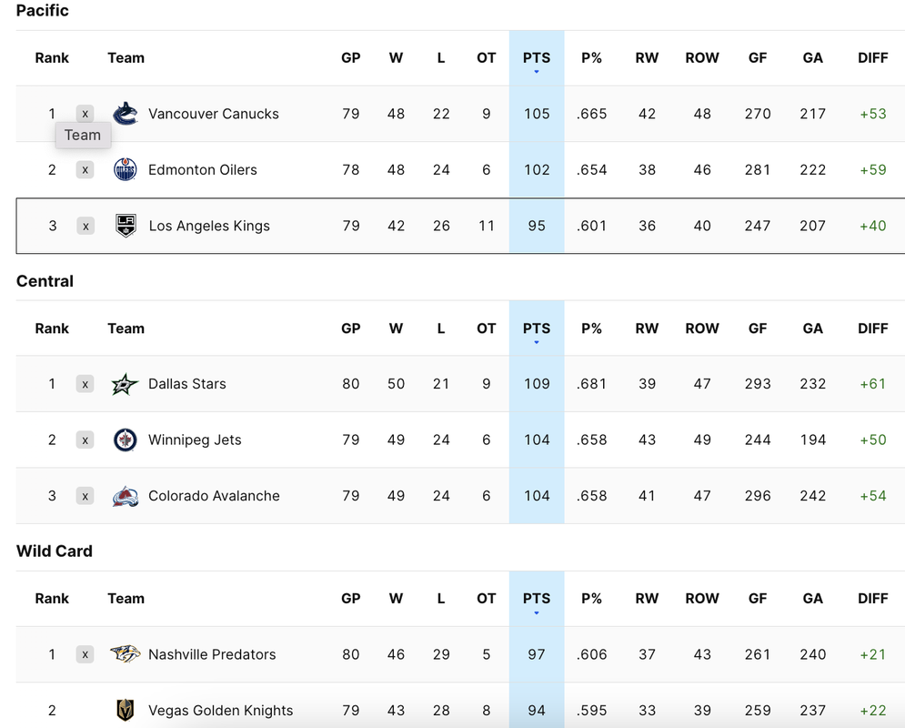 2024-G80-Standings.png