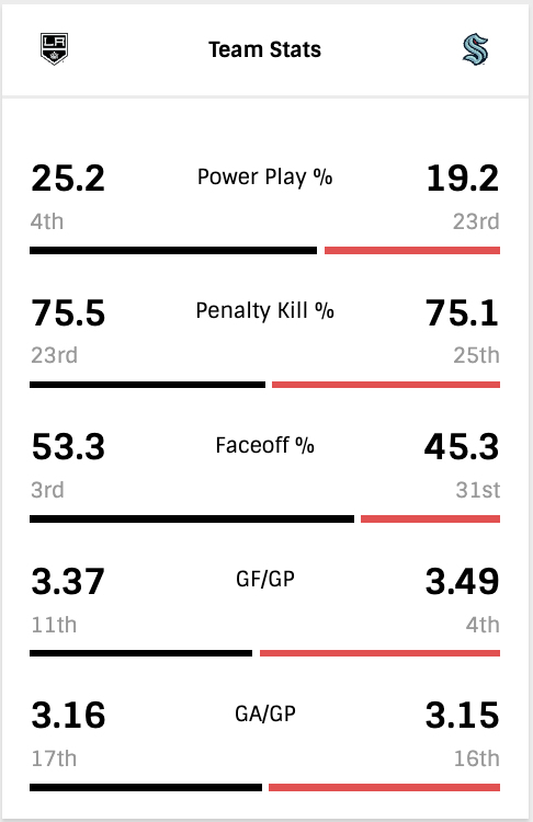 G76-Team-Stats.png