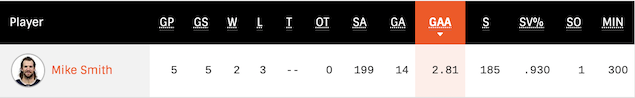 POG6GSO.png