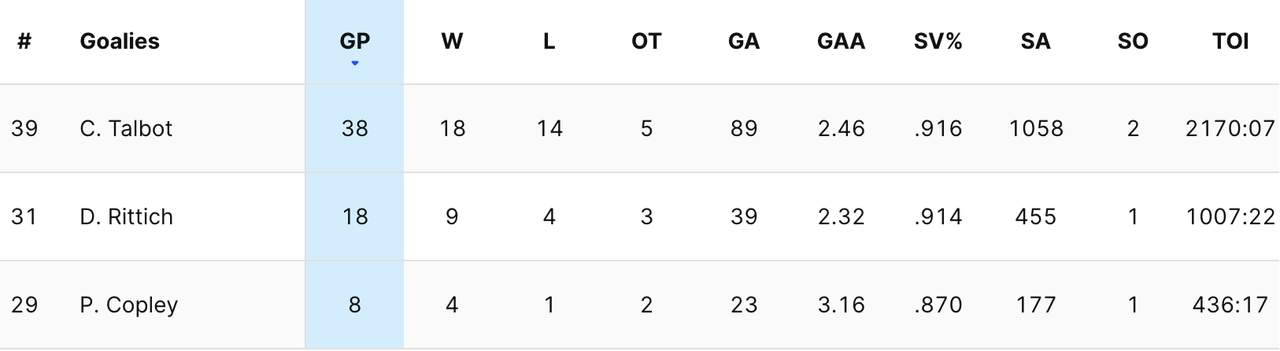 2024-G61-Kings-Goalies.png