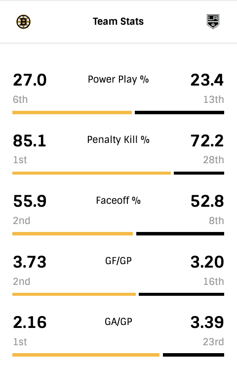 G42-Team-Stats.png