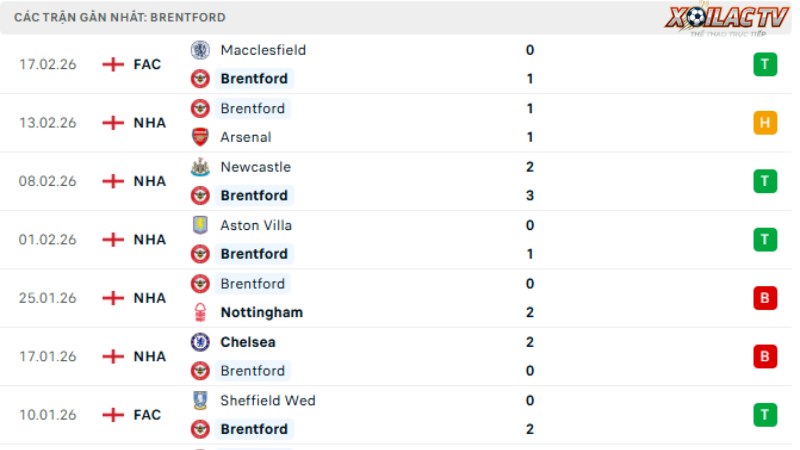 Brentford - Brighton