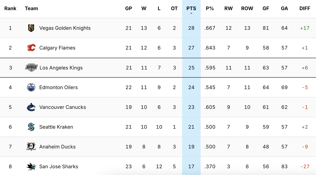 2024-G22-Standings.png