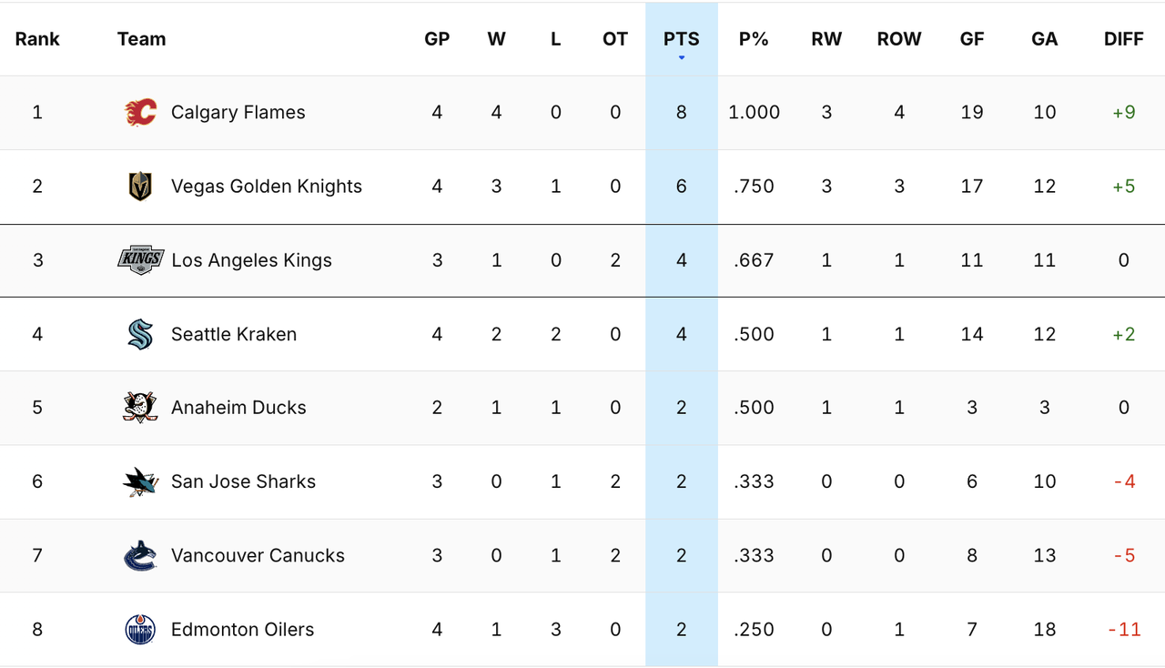 2024-G4-Standings-2.png