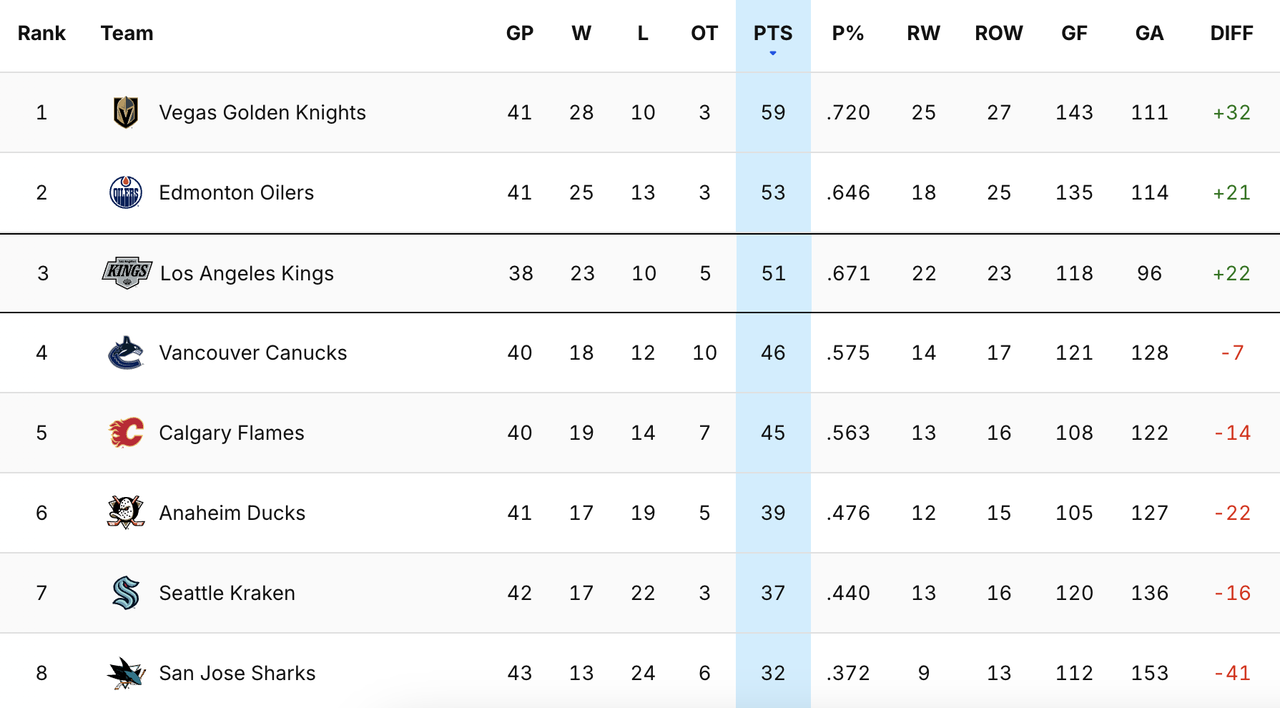 2025-G40-Standings.png
