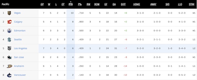 G8-Standings.jpg