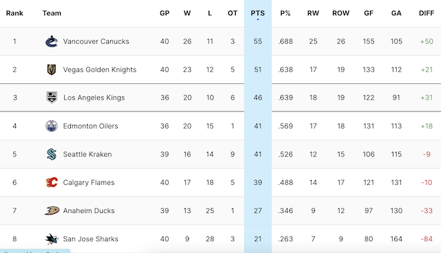 2024-G37-Standings.png