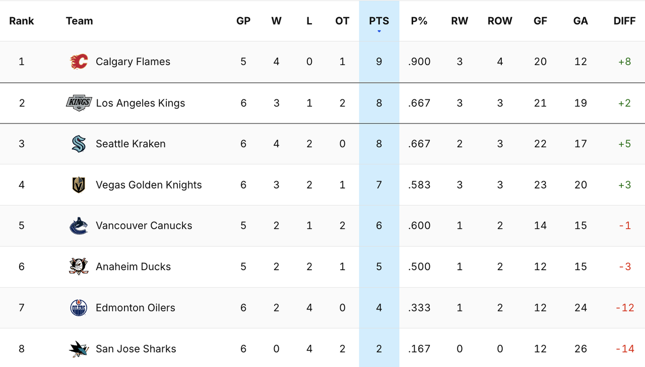2024-G7-Standings.png