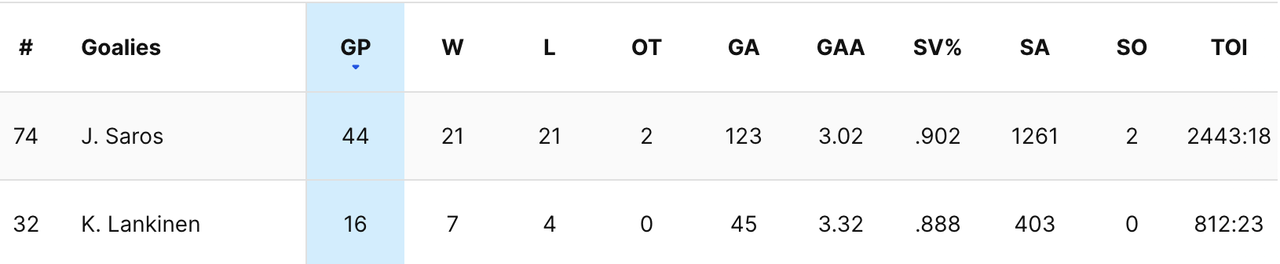 2024-G55-Preds-Goalies.png