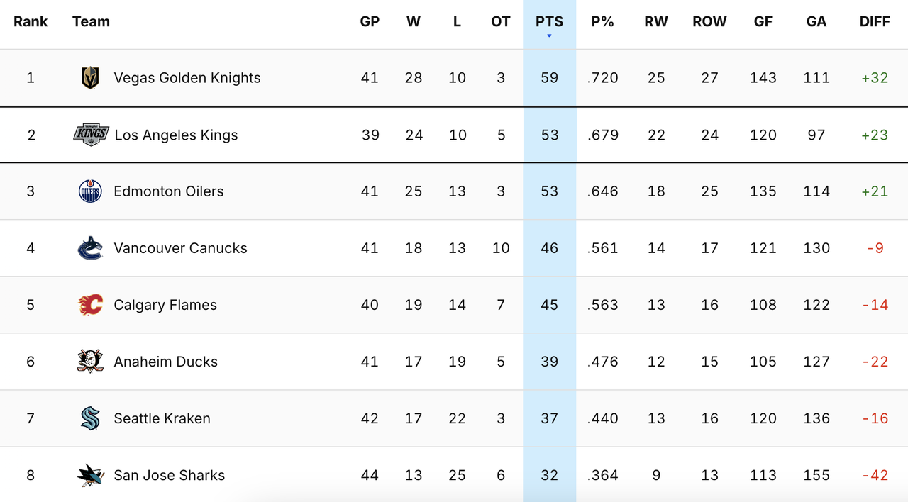 2025-G41-Standings.png