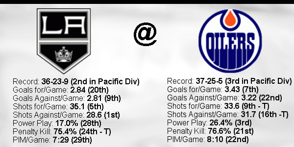 2021-22-Game-69-Oilers-Away-Stats.jpg